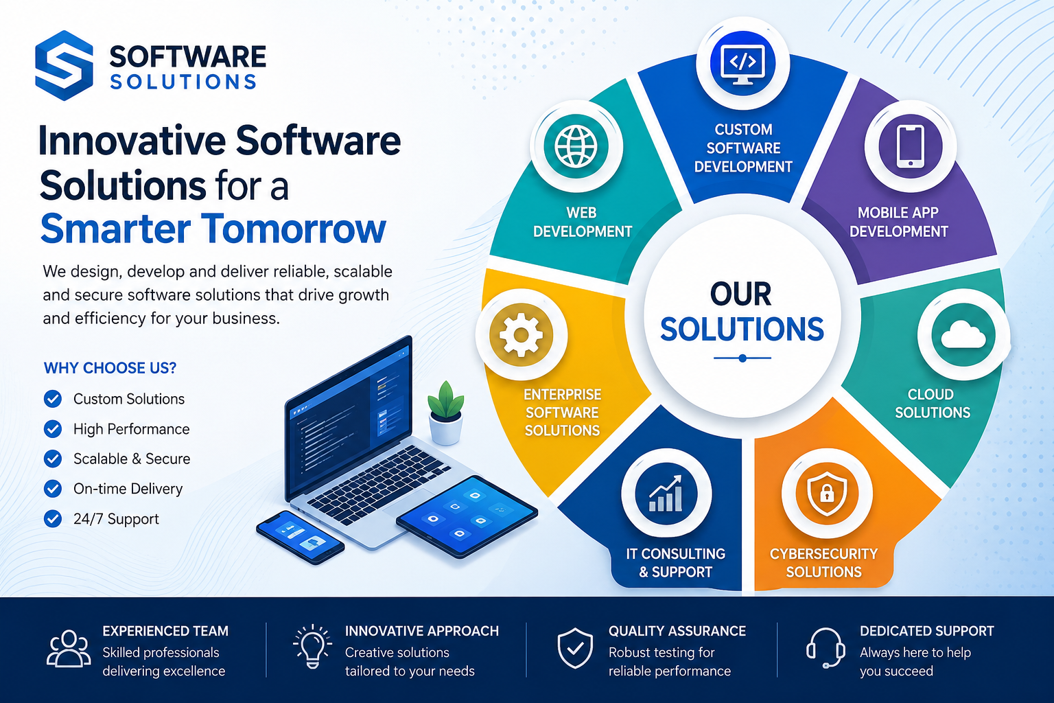 Our Software Soultions